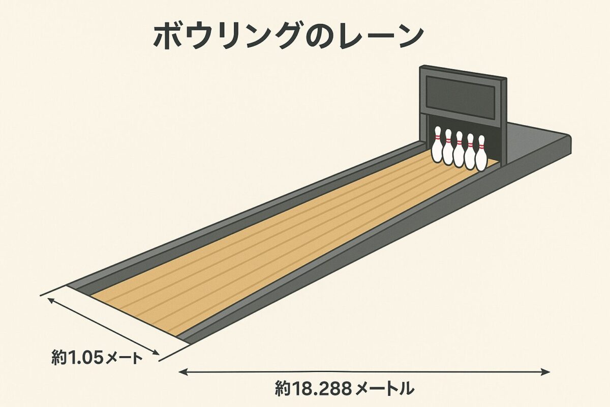 ボウリングのレーンの縦と横の長さ